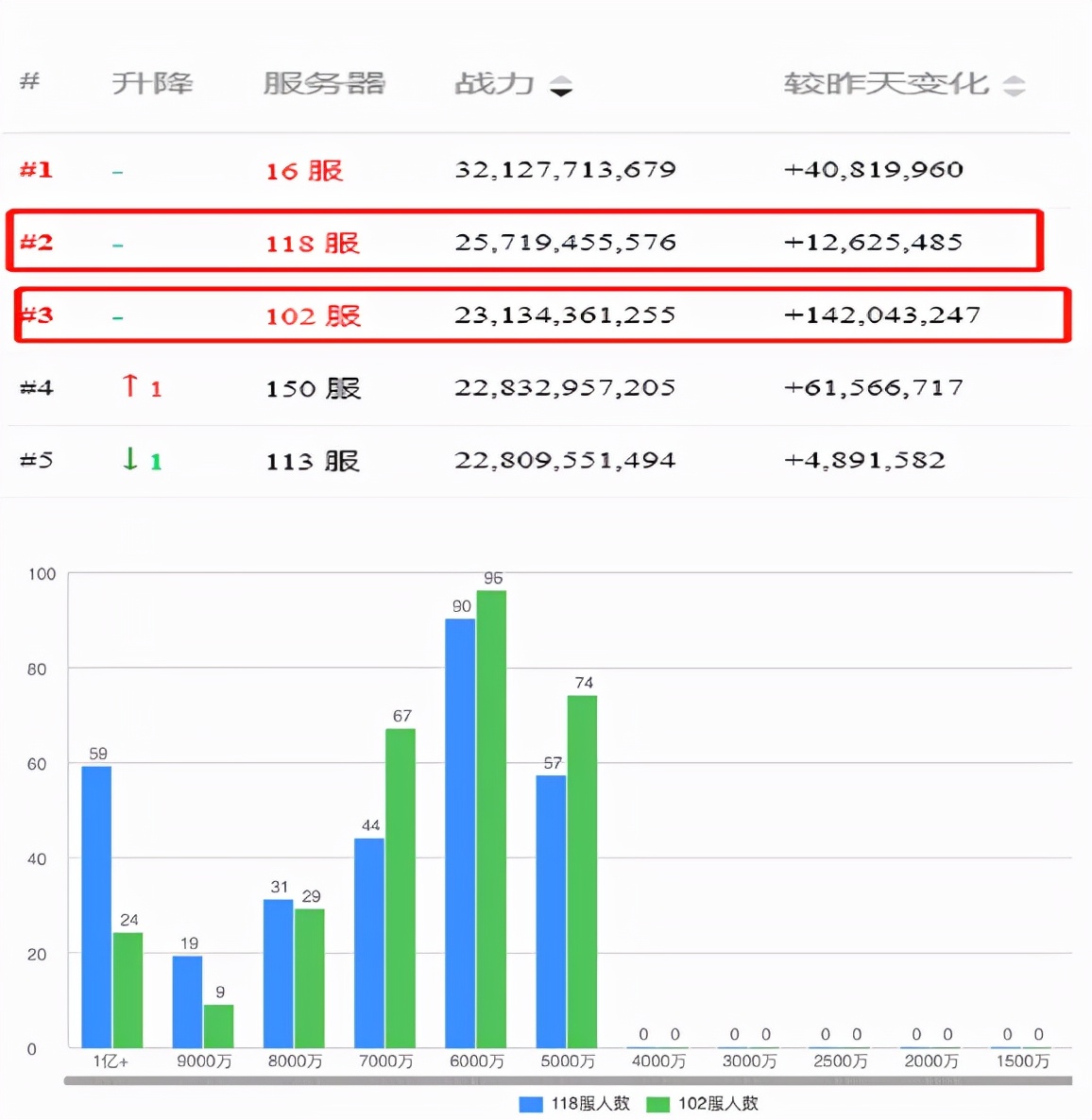 万国觉醒丨万国星周刊——皇庭兵锋相见，顽强不屈拔头筹