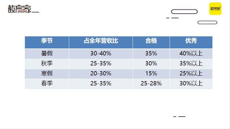 抢跑暑招！四大招式助力教培机构高效获客