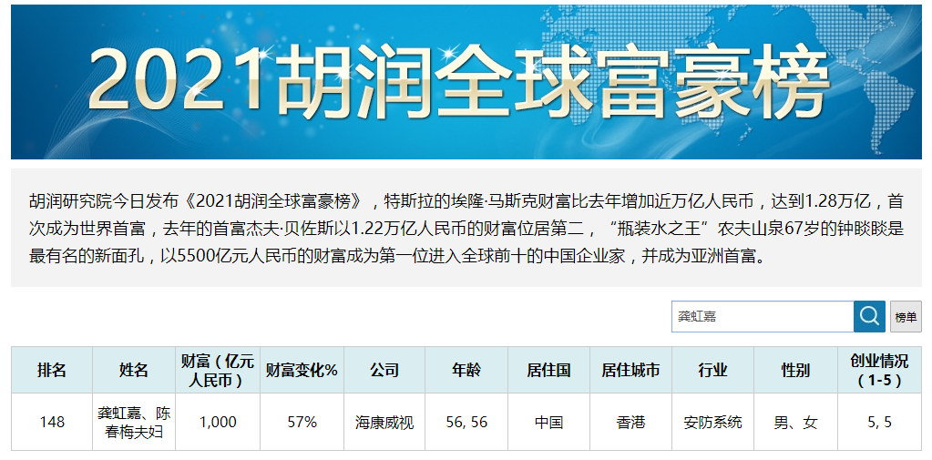 国内最强的五位投资人，最高回报超5万倍，孙正义也只能甘拜下风