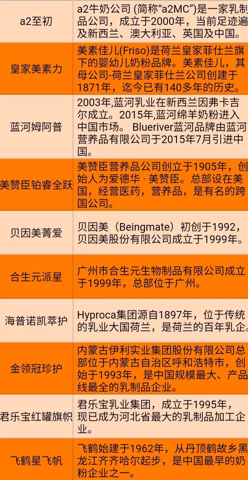 新生兒奶粉怎么選？新手媽媽建議收藏，10款熱門(mén)新生兒奶粉測(cè)評(píng)