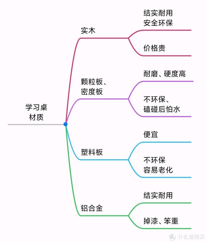 少年强则国强，儿童学习桌怎么选？一文搞懂疑问，有娃一族必看