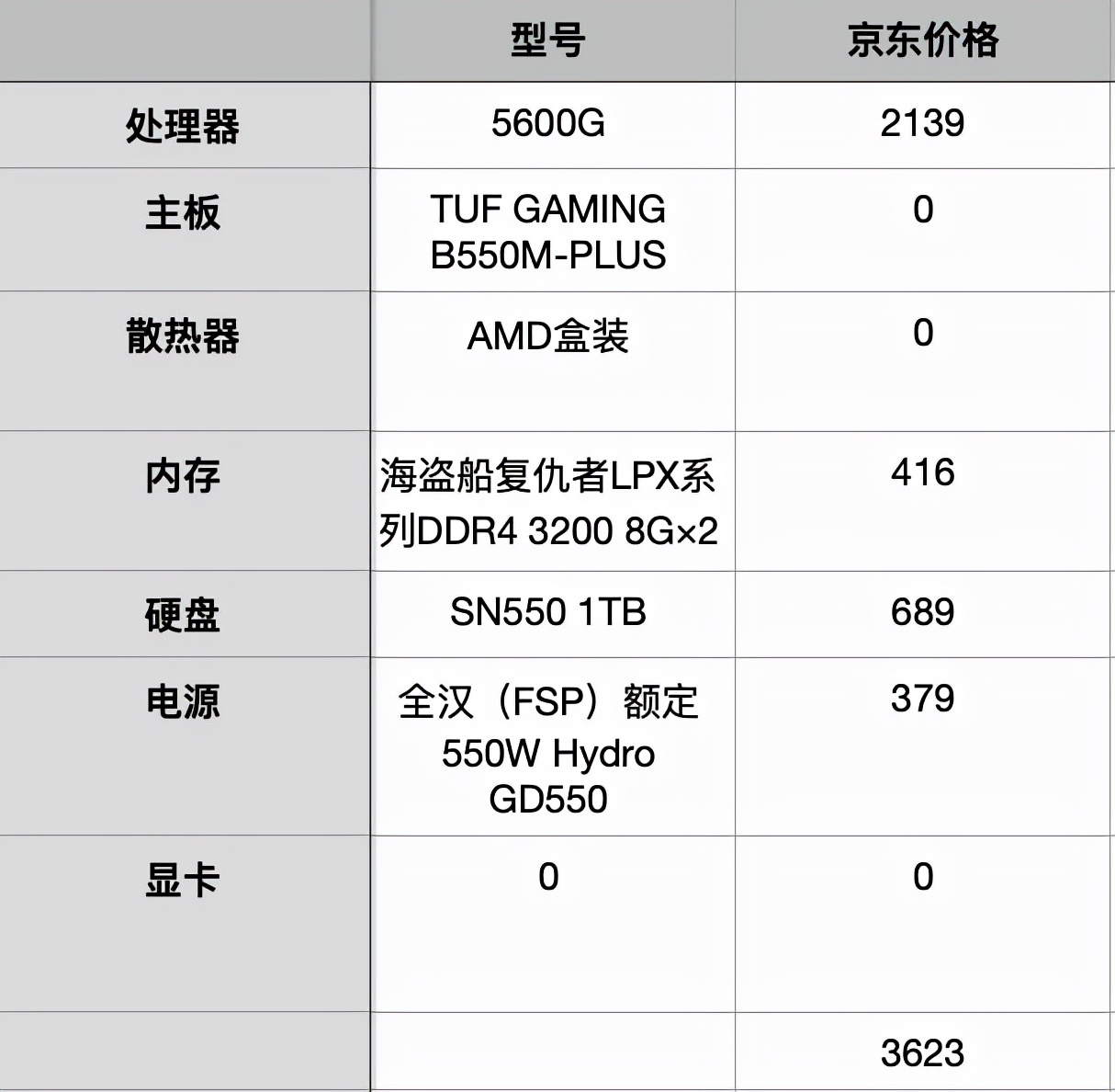 两千出头到万元神机任君选择！双十一电脑配置推荐