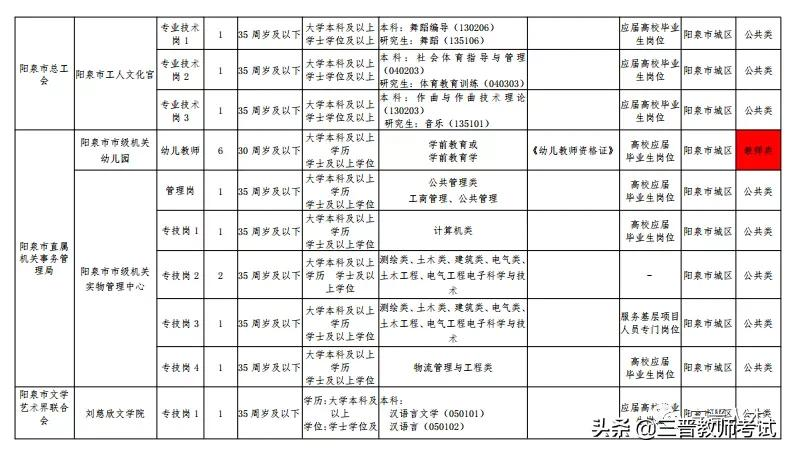 阳泉市2021年市直事业单位公开招聘工作人员笔试公告