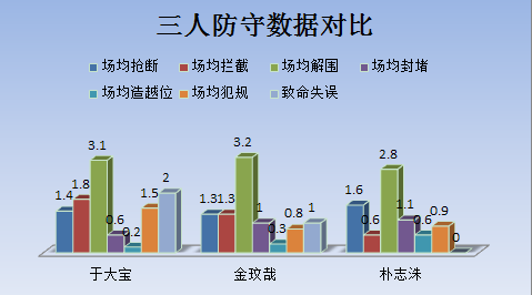 于大宝什么水平(于大宝防守到底啥水平？中超中后卫评分第一，没金玟哉说得那么差)