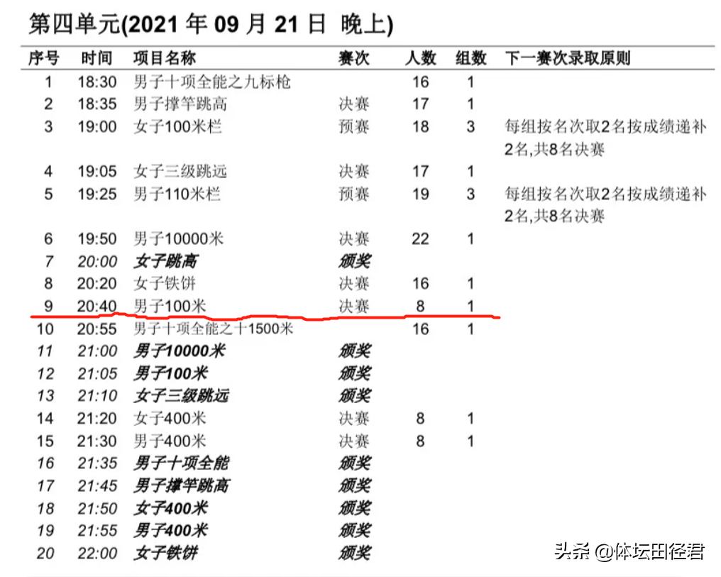 苏炳添最新比赛时间(全运田径赛程出炉！9月21日百米飞人大战 苏炳添谢震业再次对决)