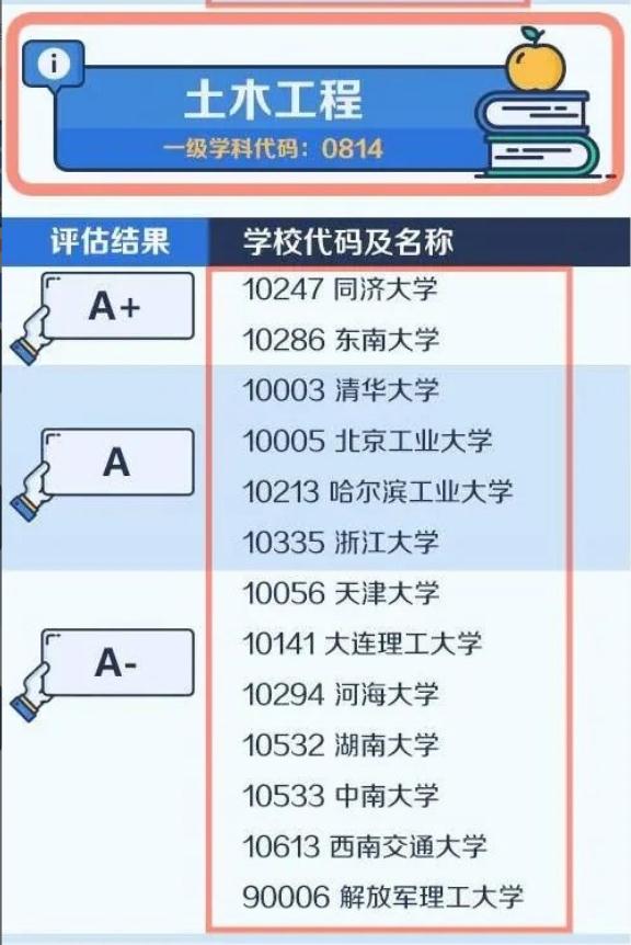 学“土木工程”只能下工地？考上这4所大学，毕业后国企抢着要