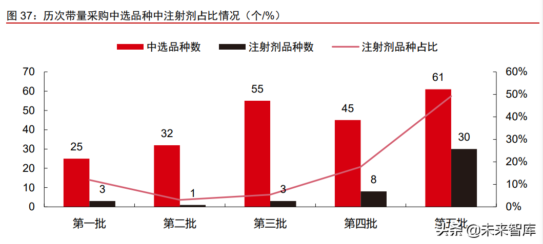 医疗产业127页深度研究及2022年投资策略报告