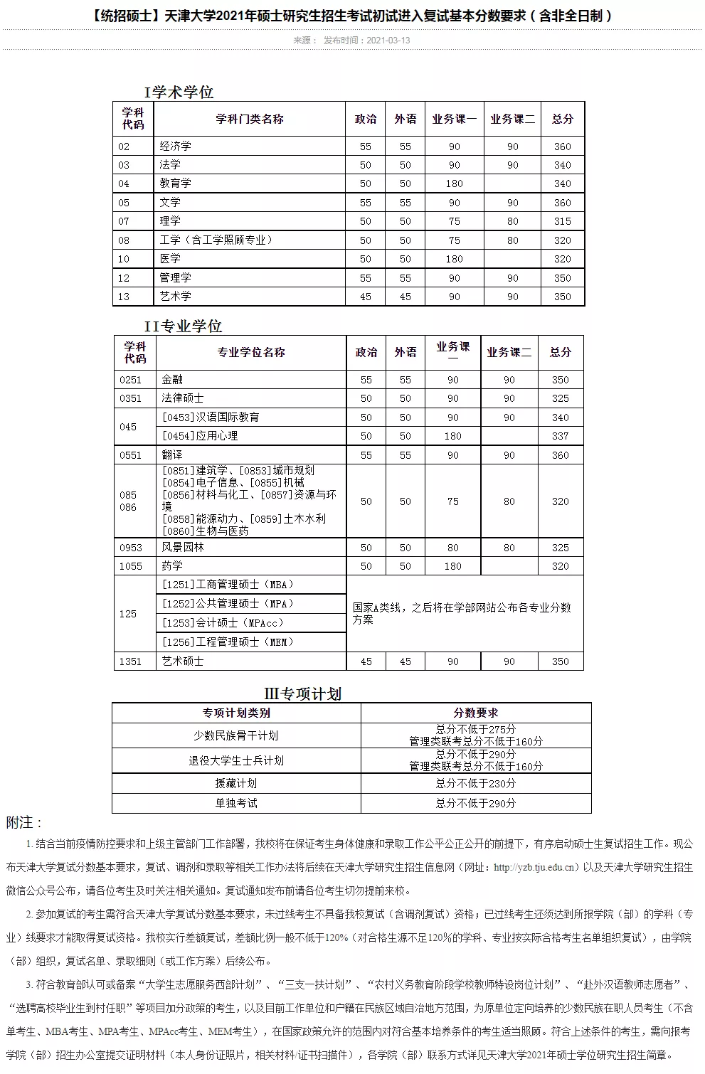 超全 | 盘点华北地区26所医学院校，谁家的复试线最低？