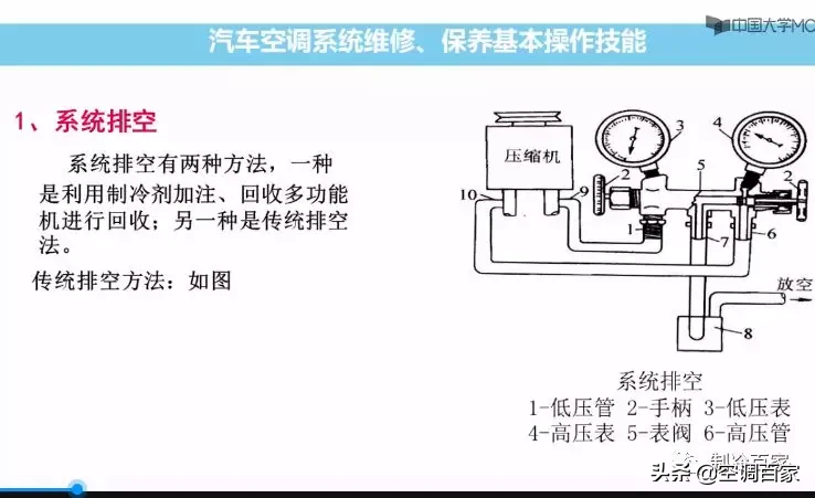 制冷空调专业高校课程集：汽车空调维修 （2套）