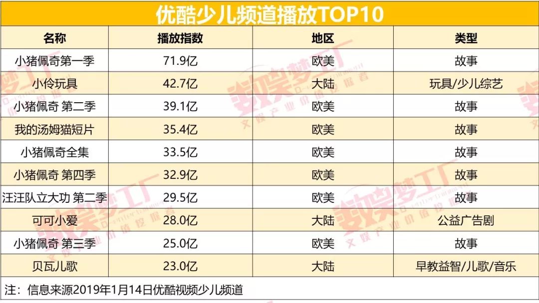 2018儿童视频产业盘点：“爱腾优”追求差别化，自主开发是关键