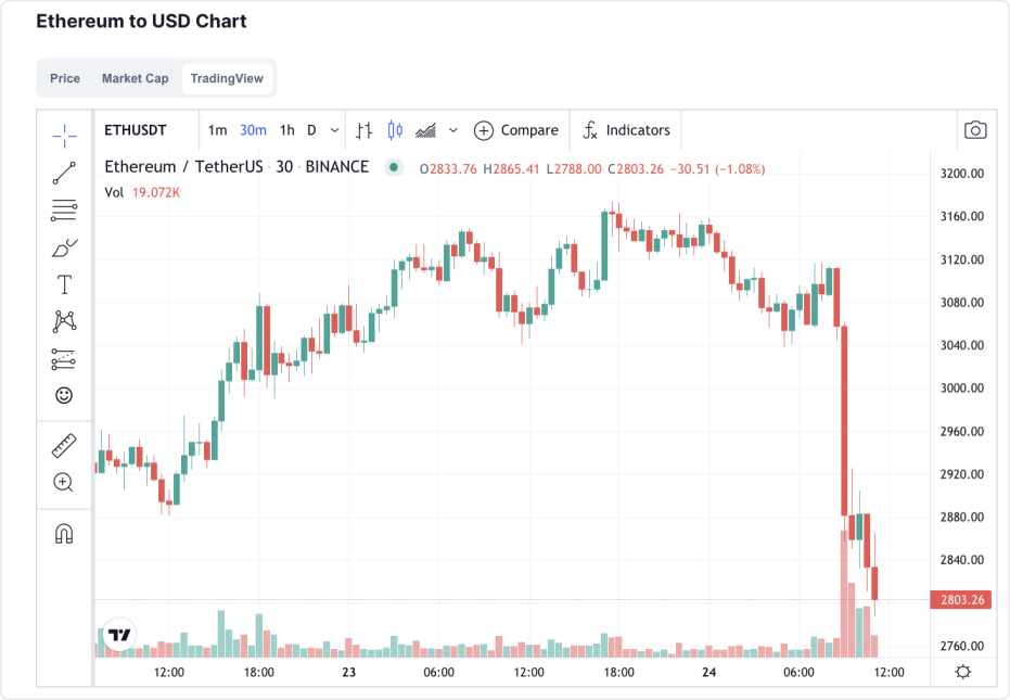 风暴眼 | 央行等十部委出手，比特币大跌8%，“币圈9·4”再现？