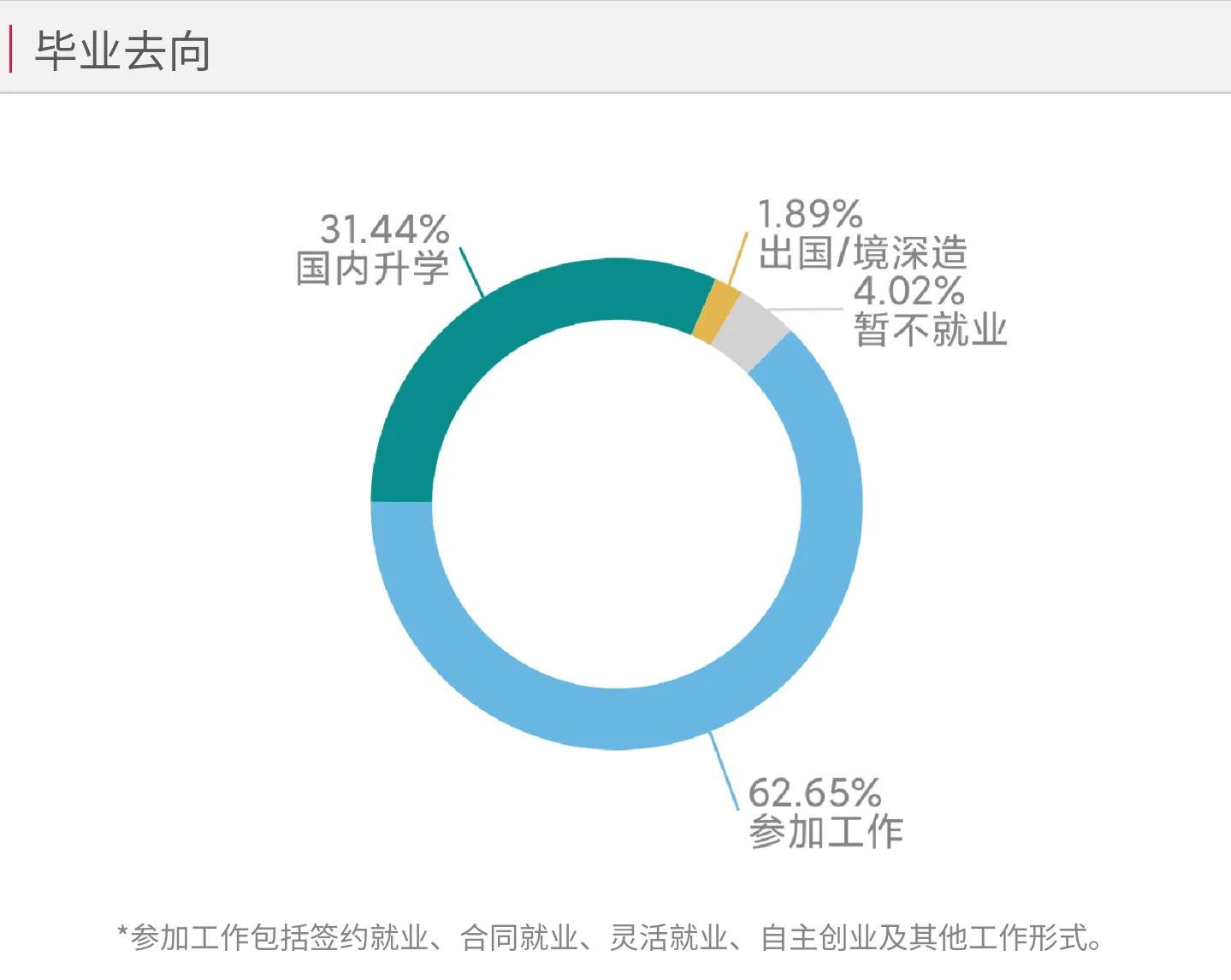 超高性价比大学：中等生去大城市的选择