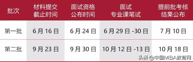 2020年入学清华首席财务官会计硕士项目申请日程发布