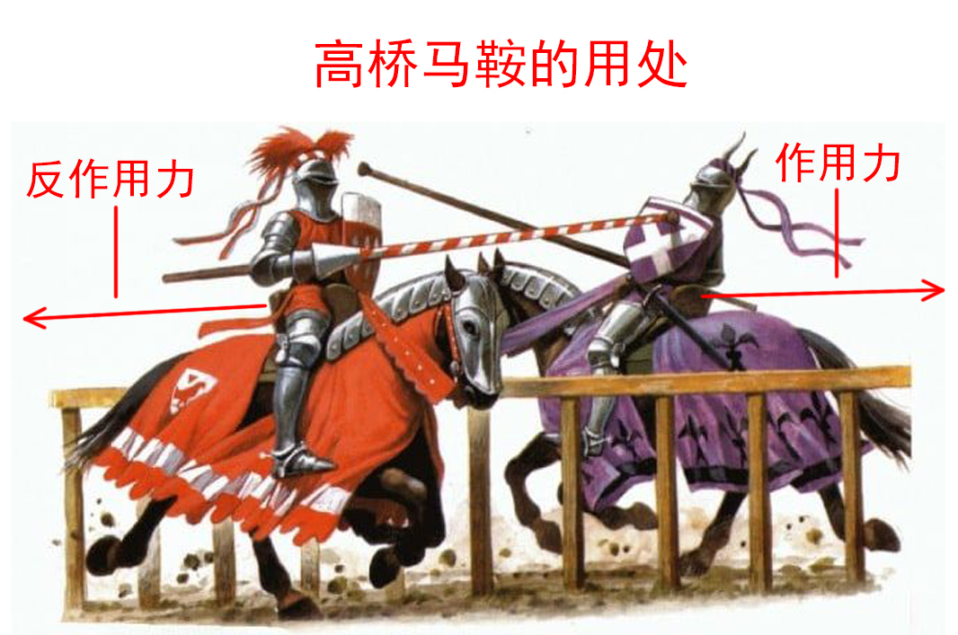 中国古代骑兵发展史，历史上都有过哪些赫赫有名的骑兵部队