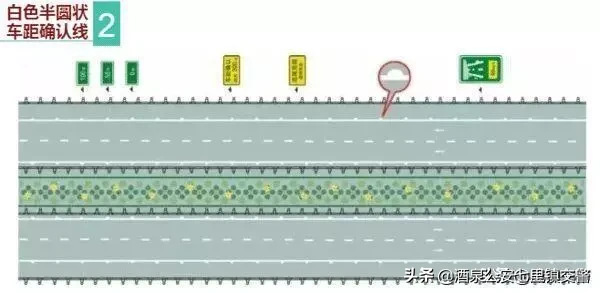 交警指挥手势动图&交通标线、标志图解大全