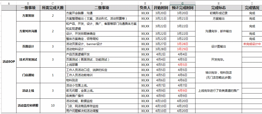 活动策划案怎么写，活动策划案写的7大指标？