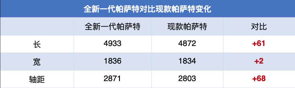 帕萨特和迈腾，两兄弟到底有什么差别