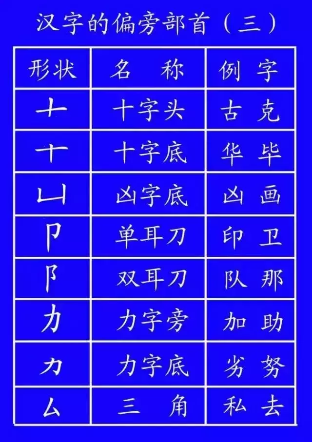 正式出台的笔顺标准写法,很全面!建议老师和家长收藏