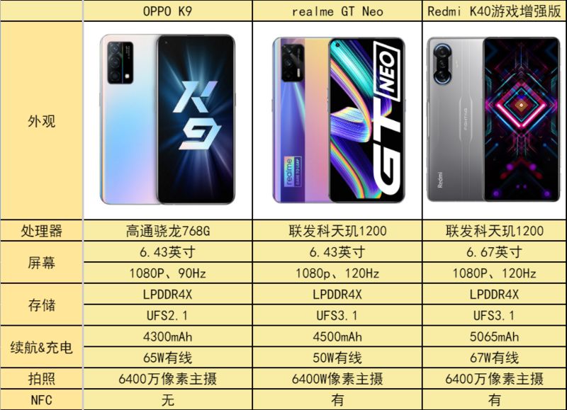 千元手机的天花板，它们入选大家应该没异议吧