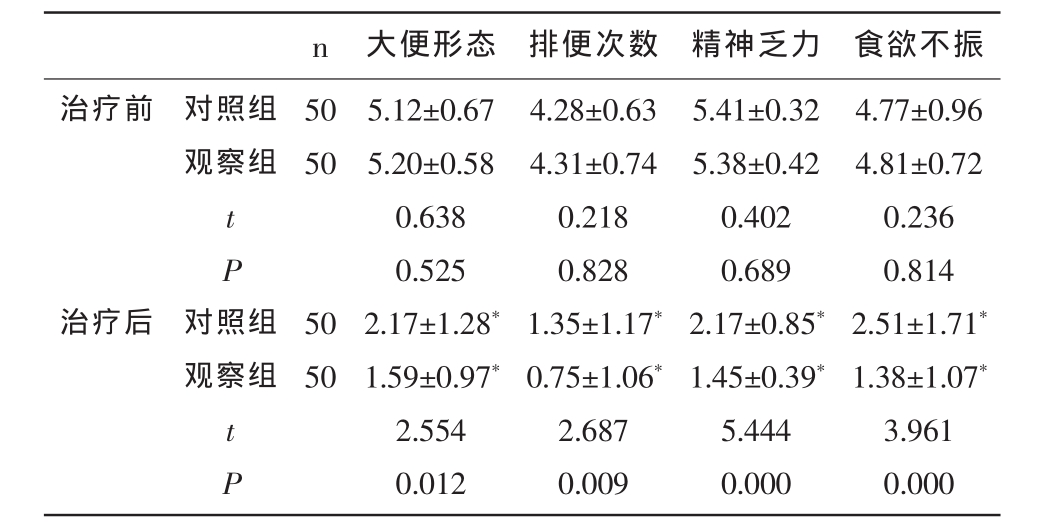 腹泻不止，多因体内湿气淤积，脾胃虚弱！一个方法让你摆脱腹泻
