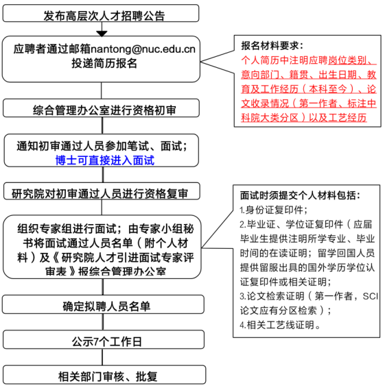 苏州科技城医院招聘（招聘汇总）