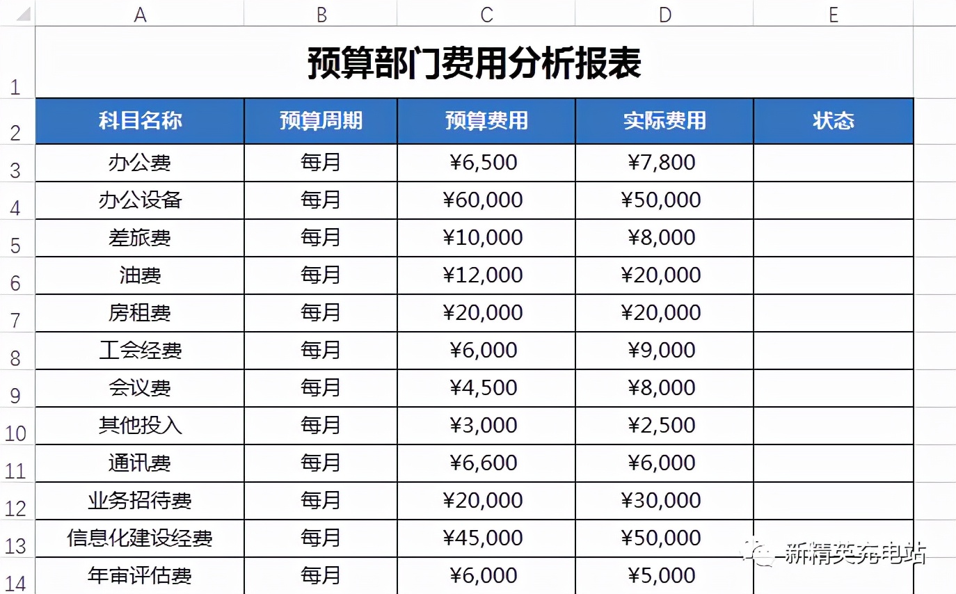 Excel IF函数基础用法与高级技巧详解