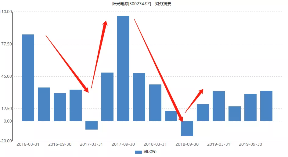 基金策略研究：风格轮动阿尔法案例