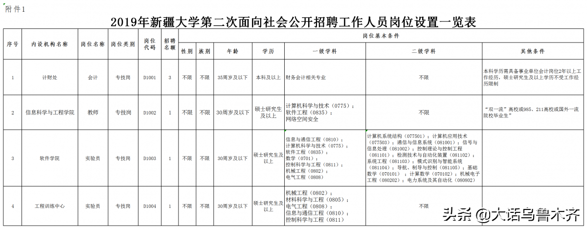 还有10天就截止了！新疆大学事业编招聘6人公告