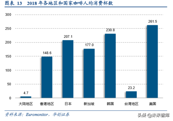 咖啡行业深度研究报告：深度复盘行业跃迁历程