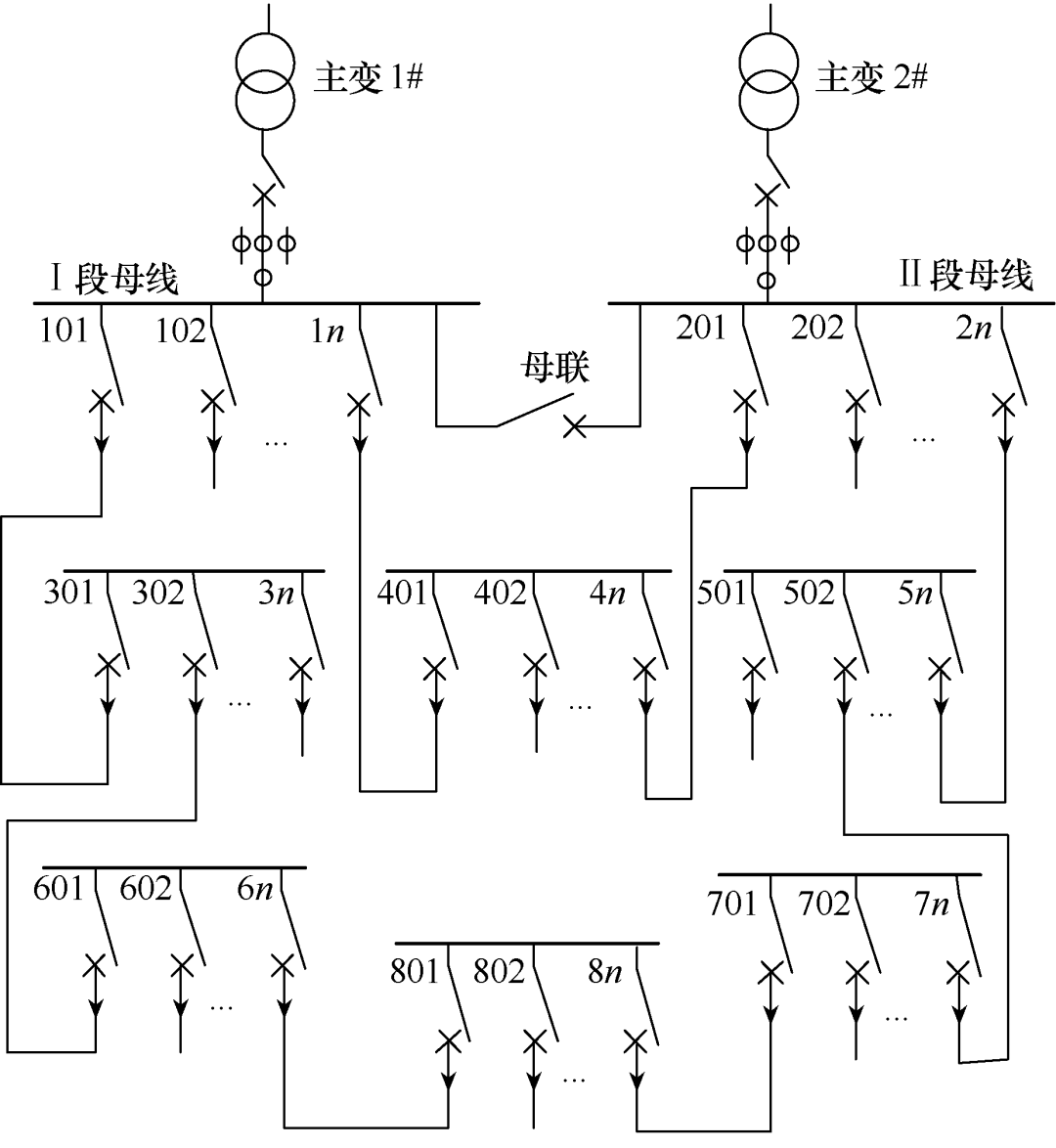 配電網(wǎng)多級(jí)開(kāi)關(guān)站結(jié)構(gòu)的分布式選線技術(shù)