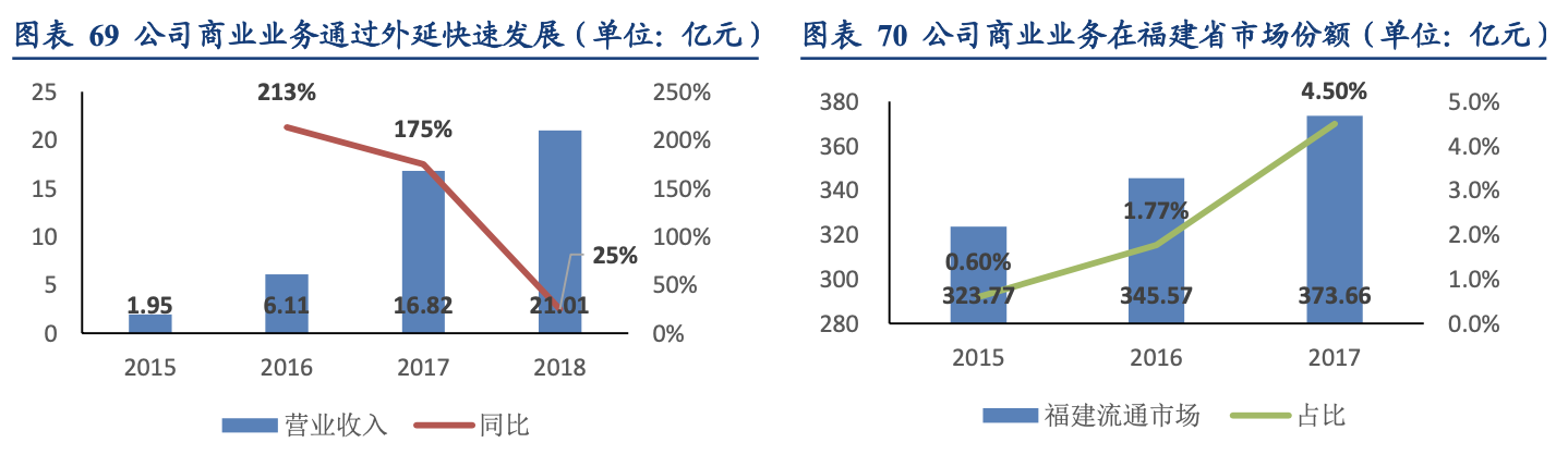 「公司深度」片仔癀：品牌历史超460年，医药为核心保健日化两翼