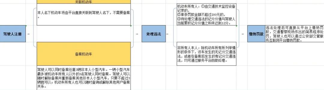 “交管12123”，您身边的车驾“管家”！真方便！