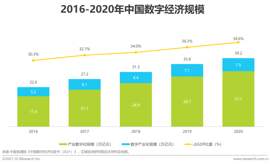 2021年中国EPM“业财一体”行业研究报告