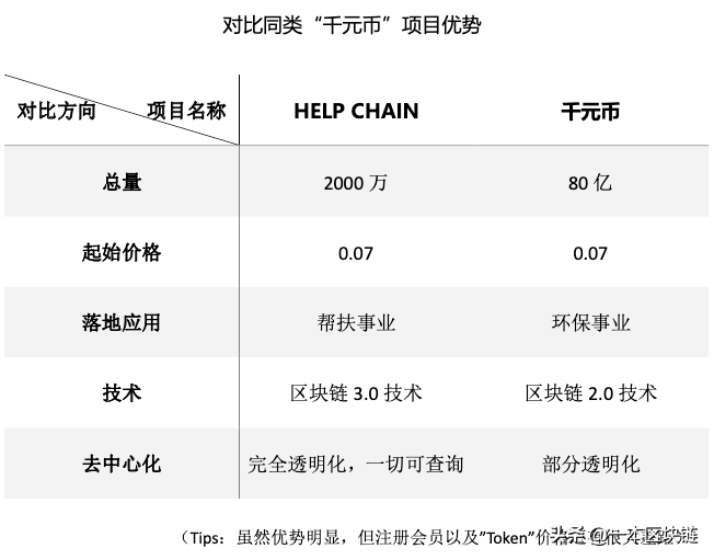 打着公益旗号做资金盘：自称帮扶少年儿童，实则收割币圈玩家