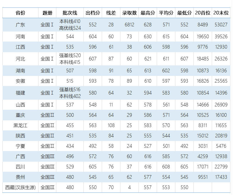 广东工业大学怎么样？录取分数、位次详情及简析