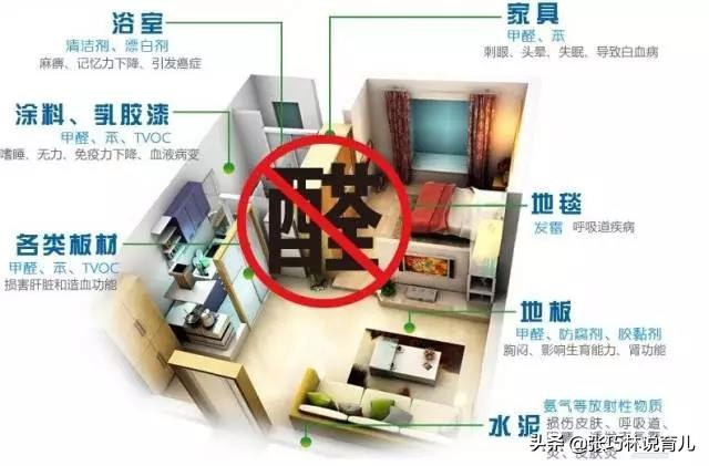 拒绝做“人肉吸甲醛器”，打好新房除甲醛攻坚战，坚持四步走战略