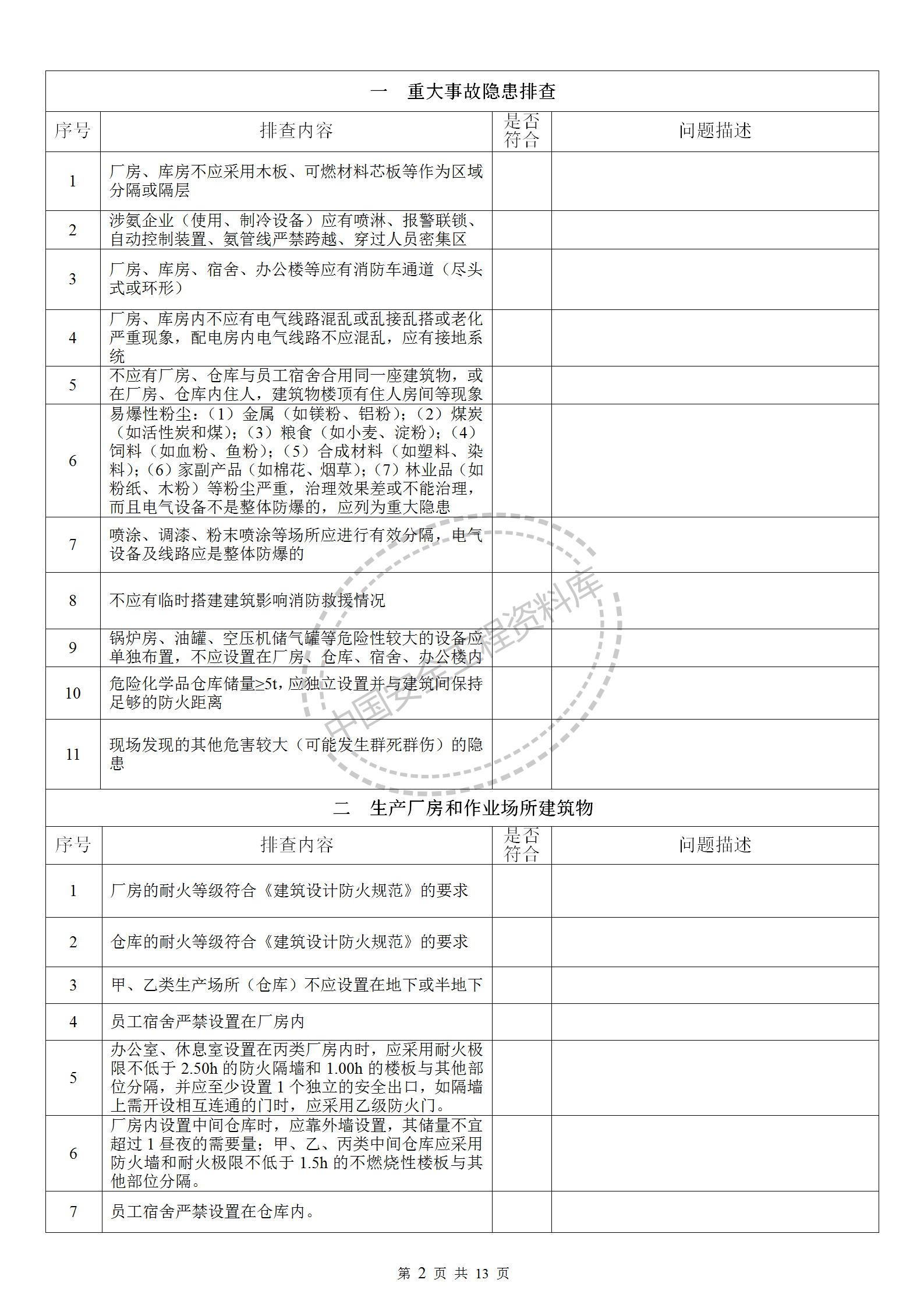 安全隐患排查工作检查表(最新、最全、最专业)