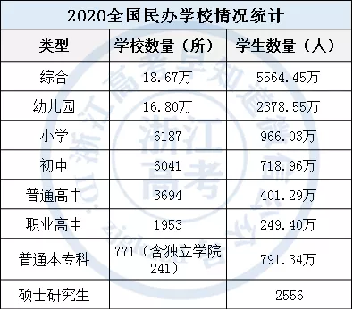 全国2.89亿在校生，初中5000万，普高2500万，本科1800万