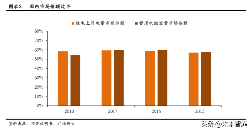 中广核2015校园招聘（核电行业专题报告之中国广核深度解析）