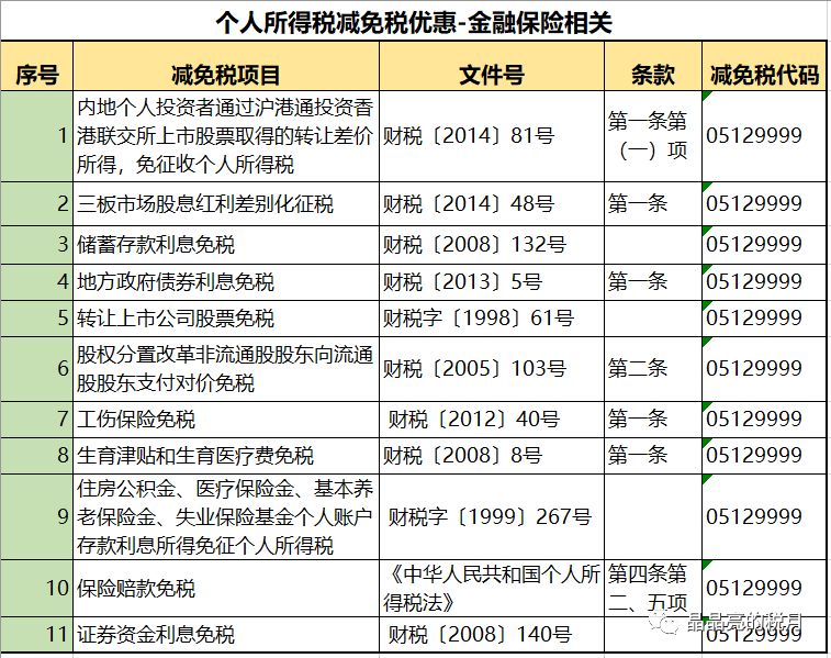 2020最新个人所得税税率表