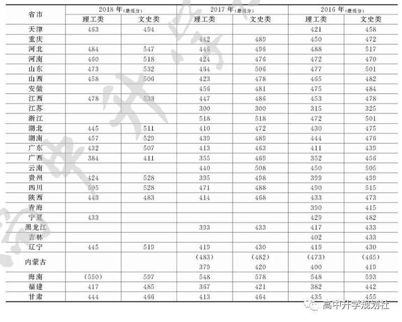 D55：内蒙也有厉害的大学，志愿填报时可以重点关注