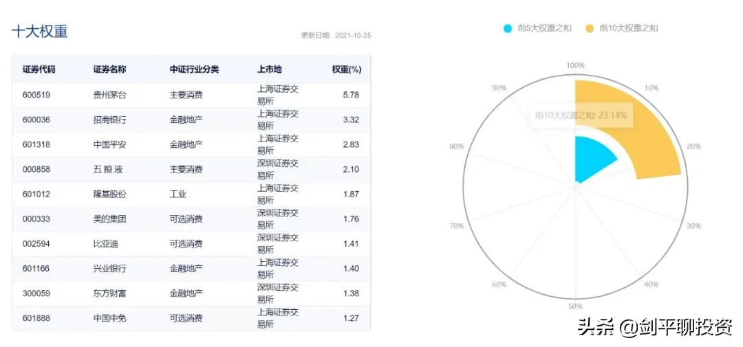 什么是指数基金？连巴菲特都推荐的基金