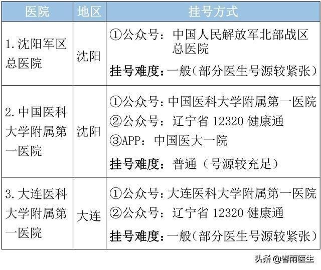 辽宁省最好医院排名发布，排名第一的又是ta
