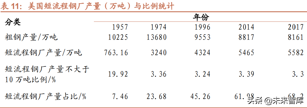 钢铁行业深度报告：从美日钢铁发展史看我国钢铁业的现状和未来