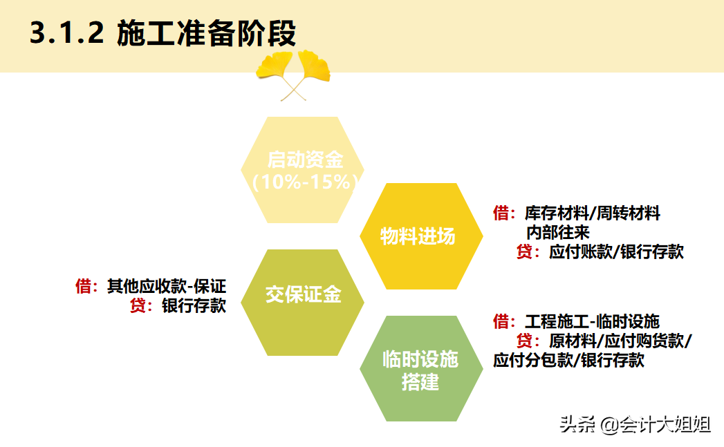 建筑会计难吗？这篇建筑行业会计基本处理告诉你：so easy