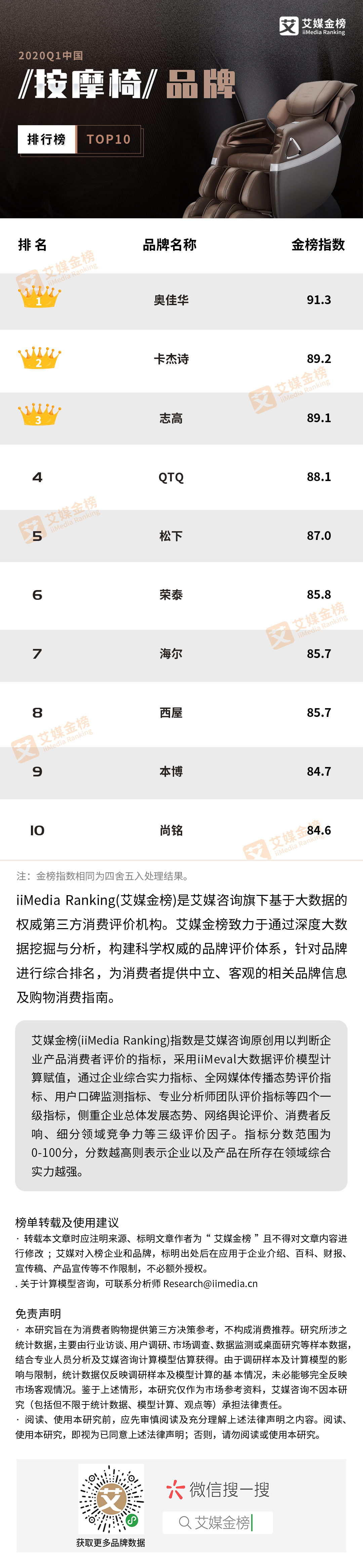 2020年第一季度中国十大按摩椅品牌排行榜