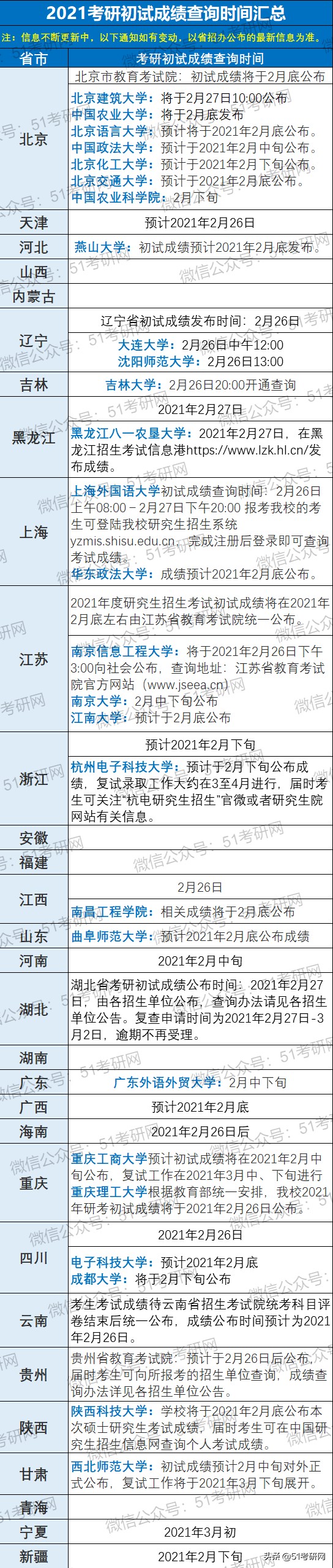 21考研初试成绩公布预告！国家线公布时间最新消息！阅卷进度