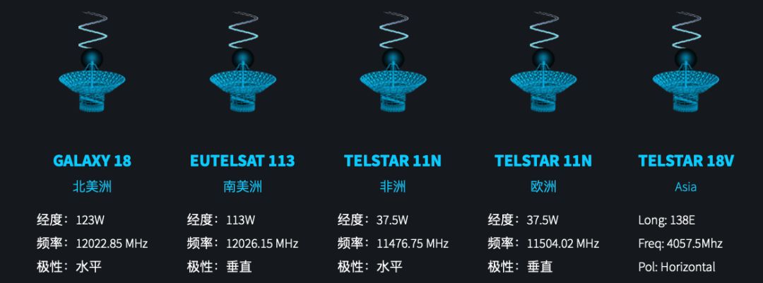 从比特币披萨到区块链卫星，程序员真会玩