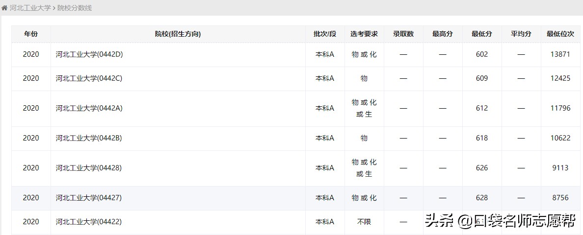 适合天津高考生报考的5所外地大学，性价比很高，建议收藏