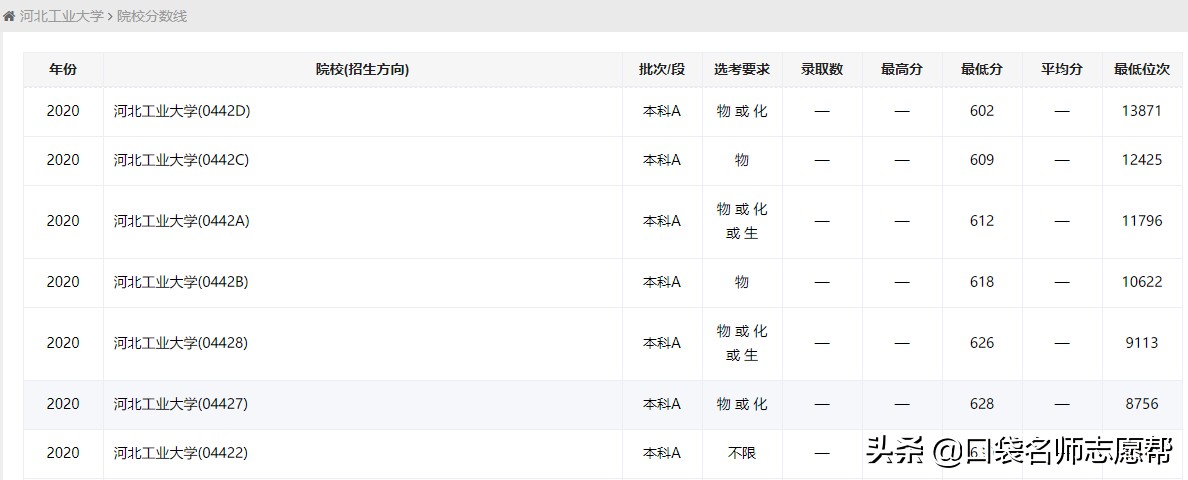 适合天津高考生报考的5所外地大学，性价比很高，建议收藏
